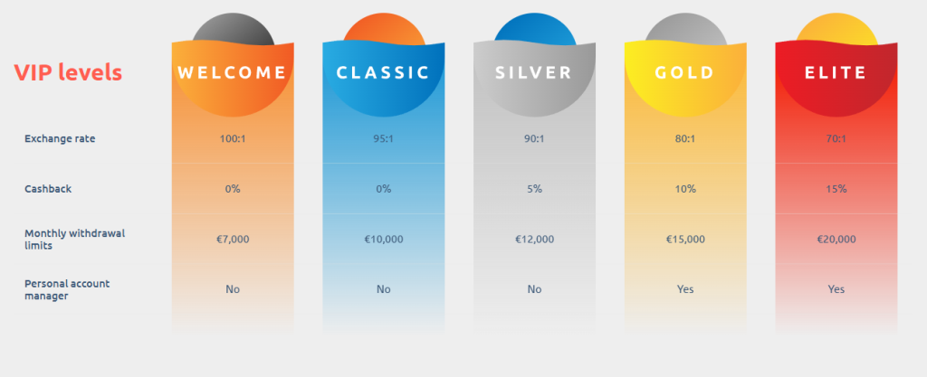 VIP and loyalty at Cadoola Casino