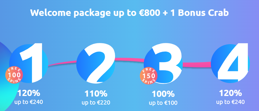 Cadoola Casino Welcome offer 4 steps up to 800€
