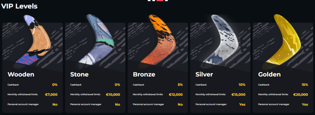 Boomerang Casino VIP program levels: Wooden, Stone, Bronze, Silver, and Golden with cashback and withdrawal benefits