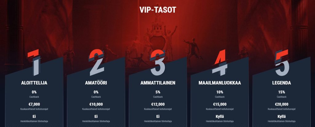 Casinadon VIP-tasot kuva, jossa näkyy viisi tasoa aloittelijasta legendaan, cashback-prosentit ja kuukausittaiset nostorajat punaisella taustalla
