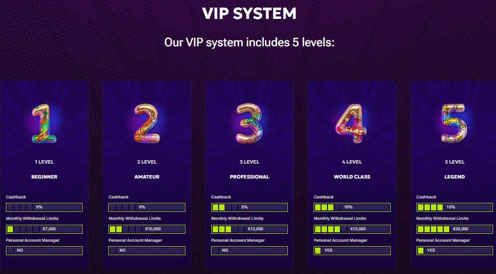 RTBet Casino VIP Program