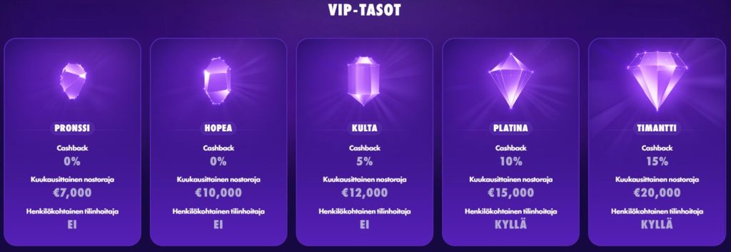 Polestar Kasinon VIP-ohjelma