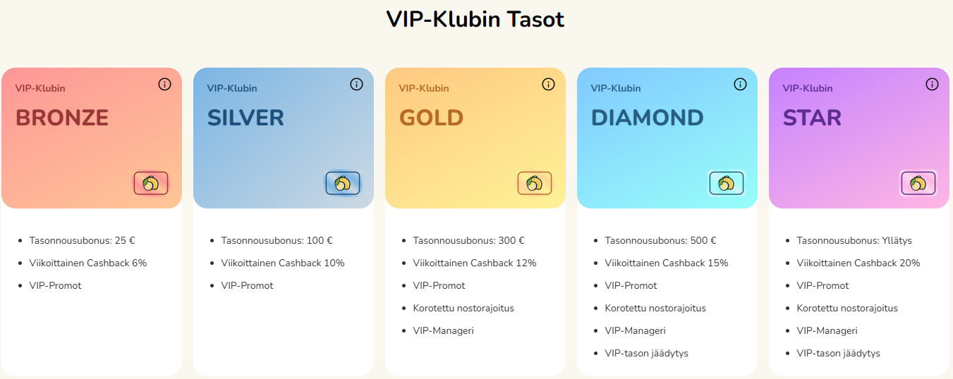 VIP-ohjelma ja uskollisuuspalkinnot