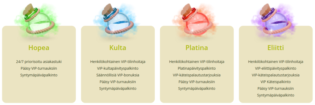 VIP-ohjelma ja lojaalisuuspalkinnot Lumolla