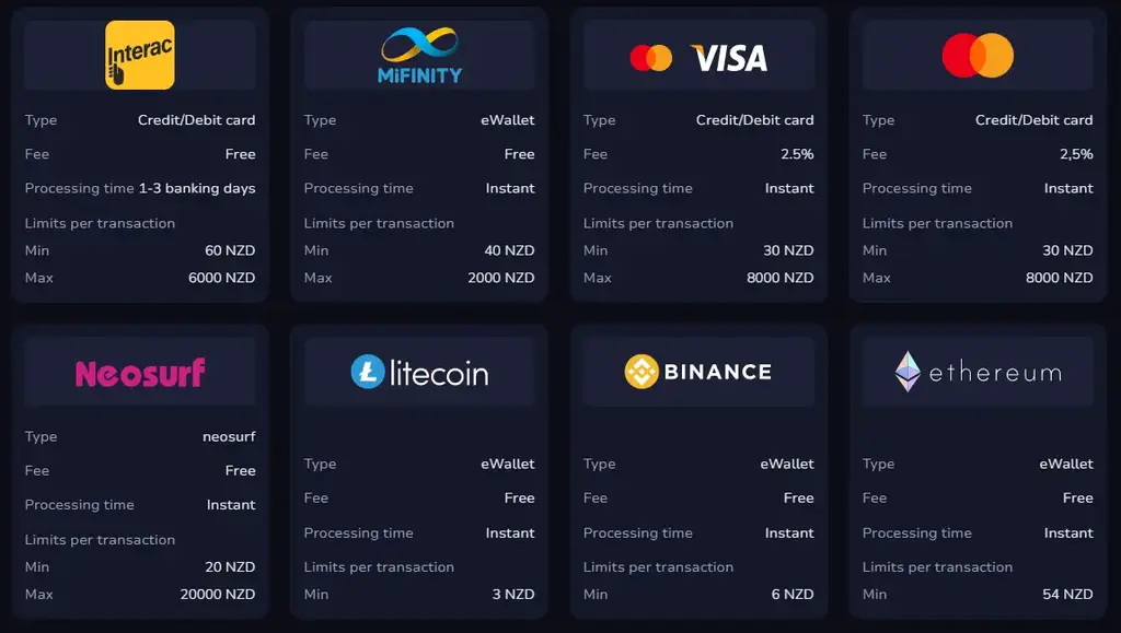 7Bit Casino payment methods including Visa Mastercard Interac MiFinity Neosurf and crypto