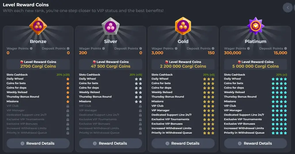 Corgibet VIP rewards program with Bronze, Silver, Gold and Platinum levels
