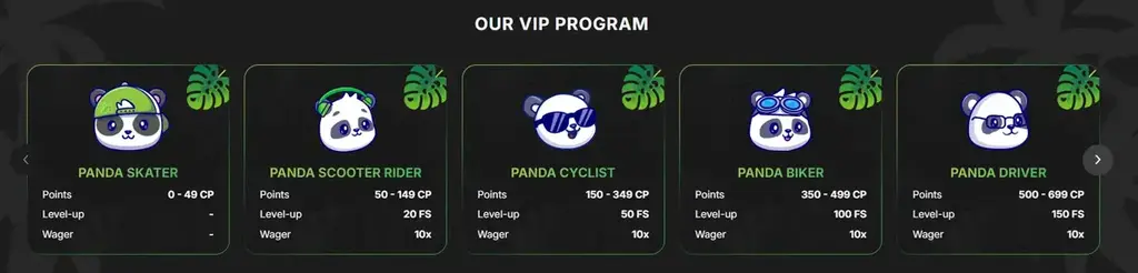 Fastpay Casino VIP program page with loyalty levels and rewards chart.