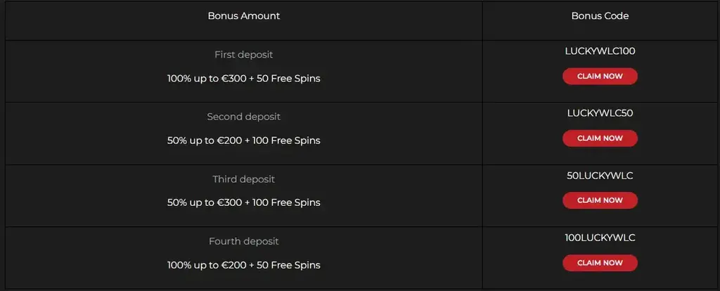 God of Casino welcome bonus table with multiple deposit offers and bonus codes