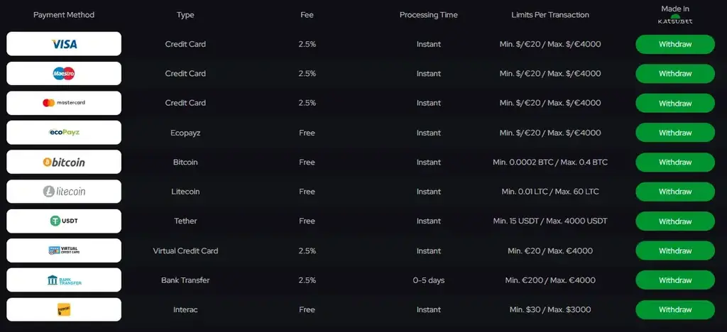 Katsubet Casino payment methods including Visa, crypto and Interac