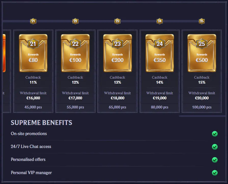 Casino VIP program levels with cashback rewards, withdrawal limits, and exclusive benefits