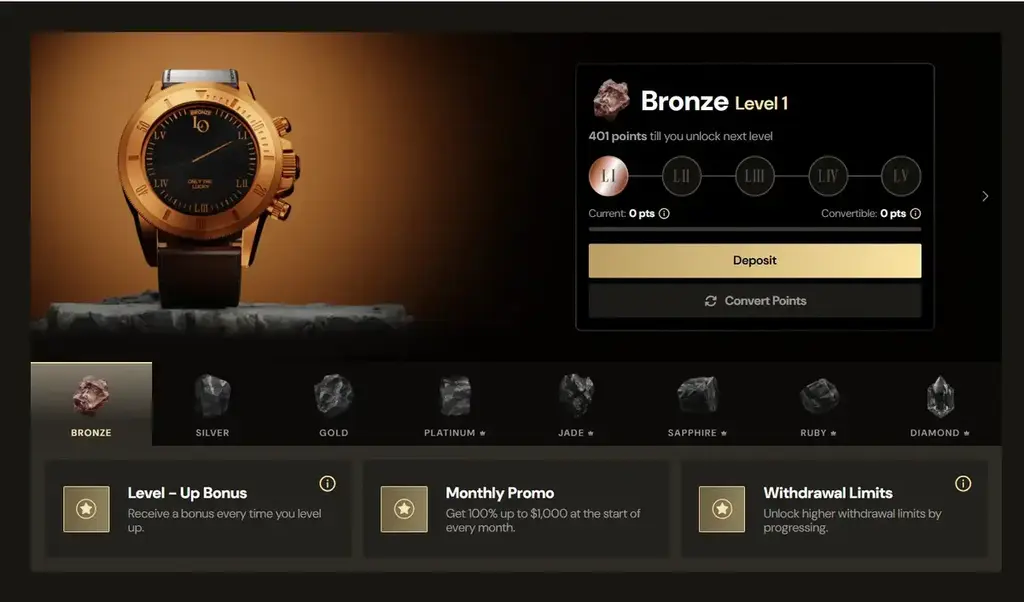 Lucky Ones VIP Program Perks by Level