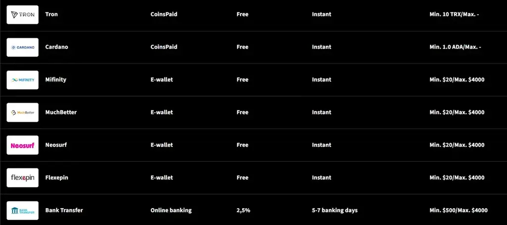 Mirax Casino payment methods including Tron, Cardano, Mifinity, MuchBetter, Neosurf, Flexepin and bank transfer