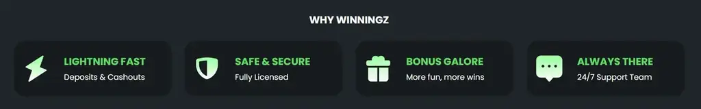 Winningz Casino highlights showing fast payments, secure platform, big bonuses, and 24/7 support.