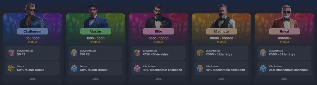 Jackpoty Casinon VIP-ohjelman tasot: Challenger, Master, Elite, Magnate ja Royal, sekä jokaisen tason palkinnot.