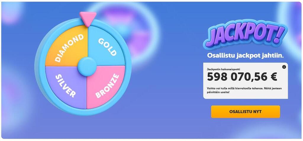 Kiekka Casinon jackpot-kampanjan esittelysivu. Vasemmalla puolella on värikäs onnenpyörä, jossa lukee "Diamond", "Gold", "Silver" ja "Bronze". Oikealla puolella on teksti "Jackpot! Osallistu jackpot jahtiin" sekä valkoinen laatikko, jossa näkyy jackpotin kokonaispotti 598 070,56 € ja keltainen "Osallistu nyt" -painike.