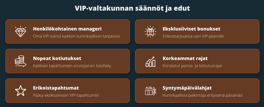 Locowin Casinon VIP-ohjelman säännöt ja edut