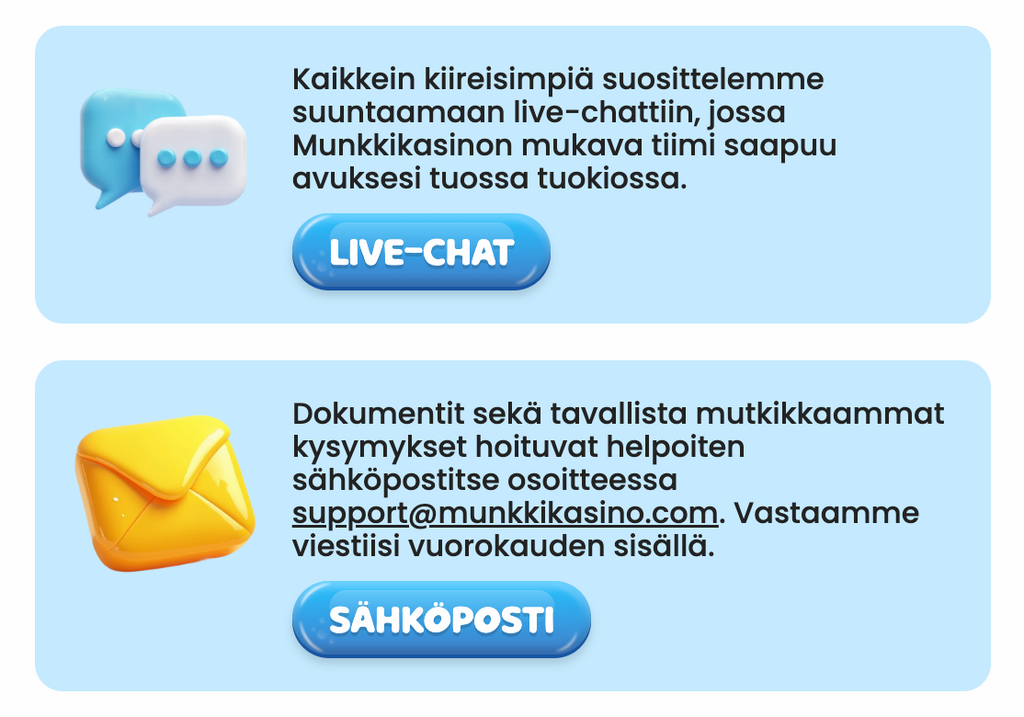 Munkkikasinon asiakastuki-infografiikka. Yläpuolella 3D-puhekuplat ja teksti: "Kaikkein kiireisimpiä suosittelemme suuntaamaan live-chattiin..." sekä "LIVE-CHAT"-painike. Alapuolella 3D-kirjekuori ja teksti: "Dokumentit sekä tavallista mutkikkaammat kysymykset hoituvat helpoiten sähköpostitse osoitteessa support@munkkikasino.com..." sekä "SÄHKÖPOSTI"-painike.