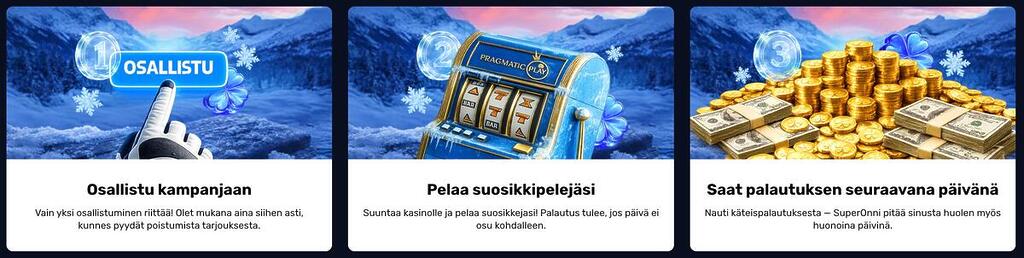 SuperOnni Casinon kolmivaiheinen cashback-ohje: osallistu kampanjaan, pelaa suosikkipelejäsi ja saat palautuksen seuraavana päivänä.